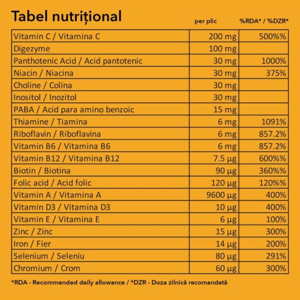 Tabel-nutritional-Mega-Vit-Min-min-800x800